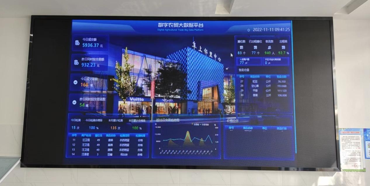 有“顏”有“值”，智慧市場(chǎng)讓“菜籃子”拎得更安心
